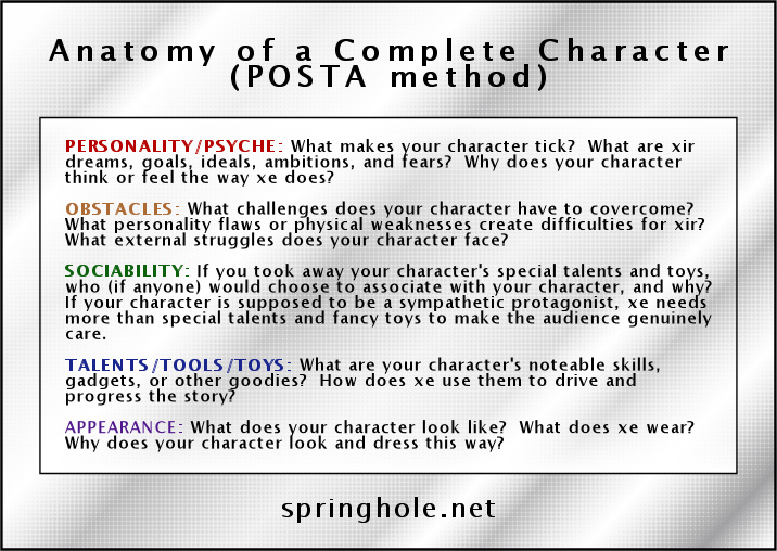 Anatomy of a Complete Character (POSTA Method)