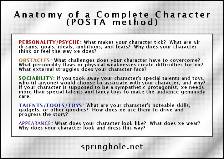 Anatomy of a Complete Character (POSTA Method)